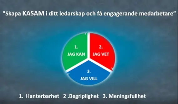 Nyckel 1: Engagemang – grunden för motivation och delaktighet